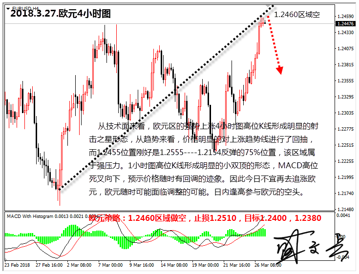 盛文兵:贸易战缓解美股大涨 逢低参与美元多头