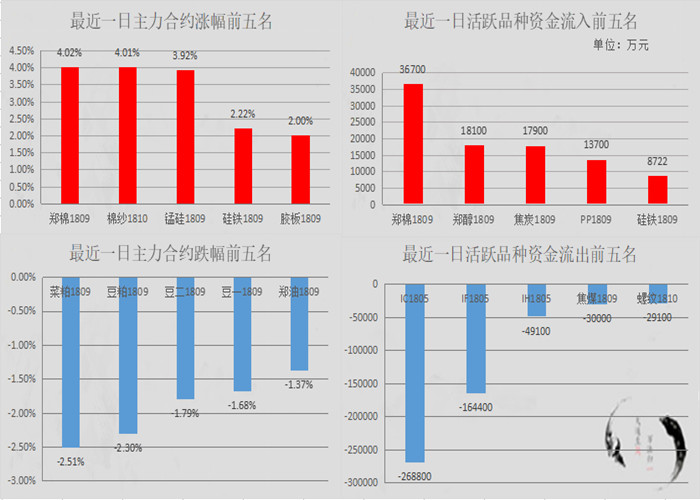 期货高清图