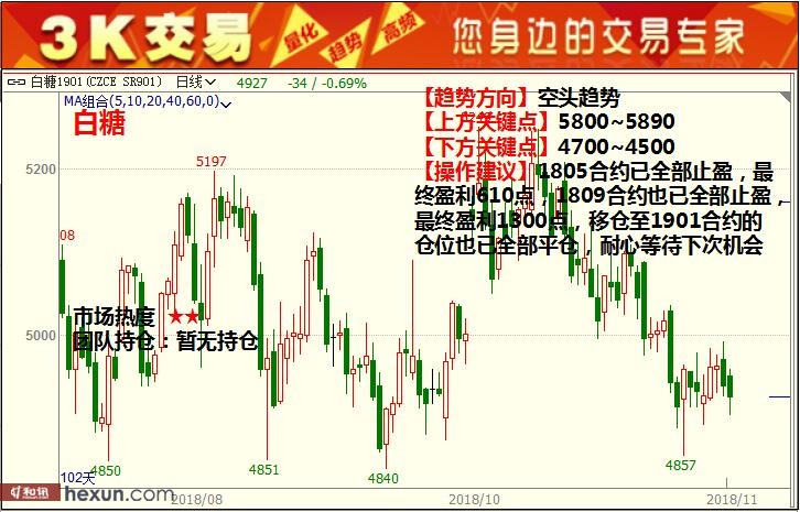 3K���ף�1��3���ڻ�������ͼ