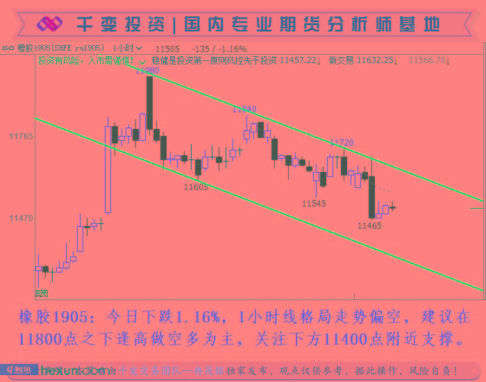 Ƚï����1��15�ս��ײ���