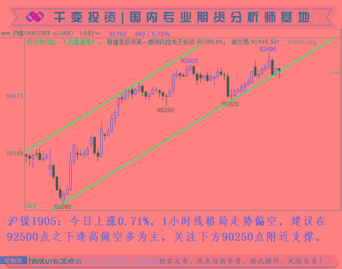 Ƚï����1��15�ս��ײ���