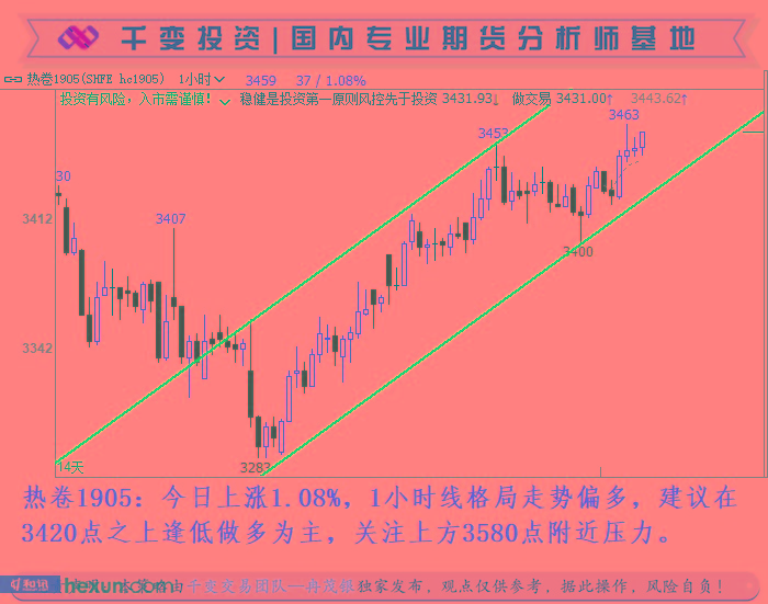 Ƚï����1��15�ս��ײ���