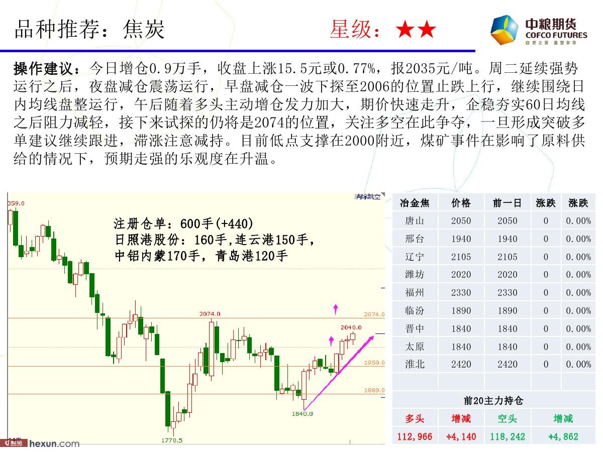 �����ݣ�1��17�ո�����ͼ