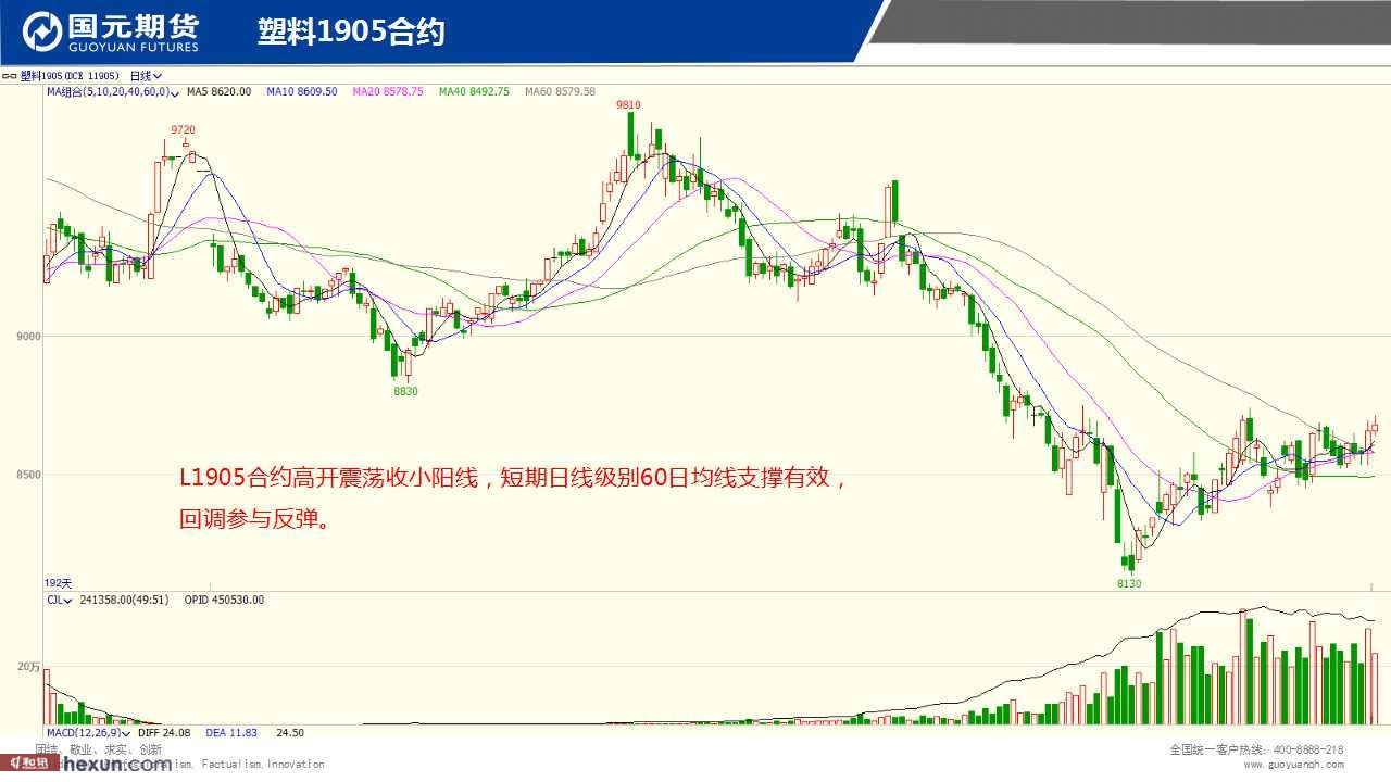 ��һ���ף�1��18���ڻ�����ͼ��