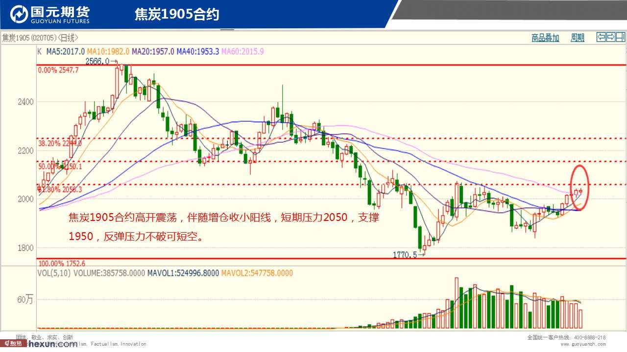 ��һ���ף�1��18���ڻ�����ͼ��