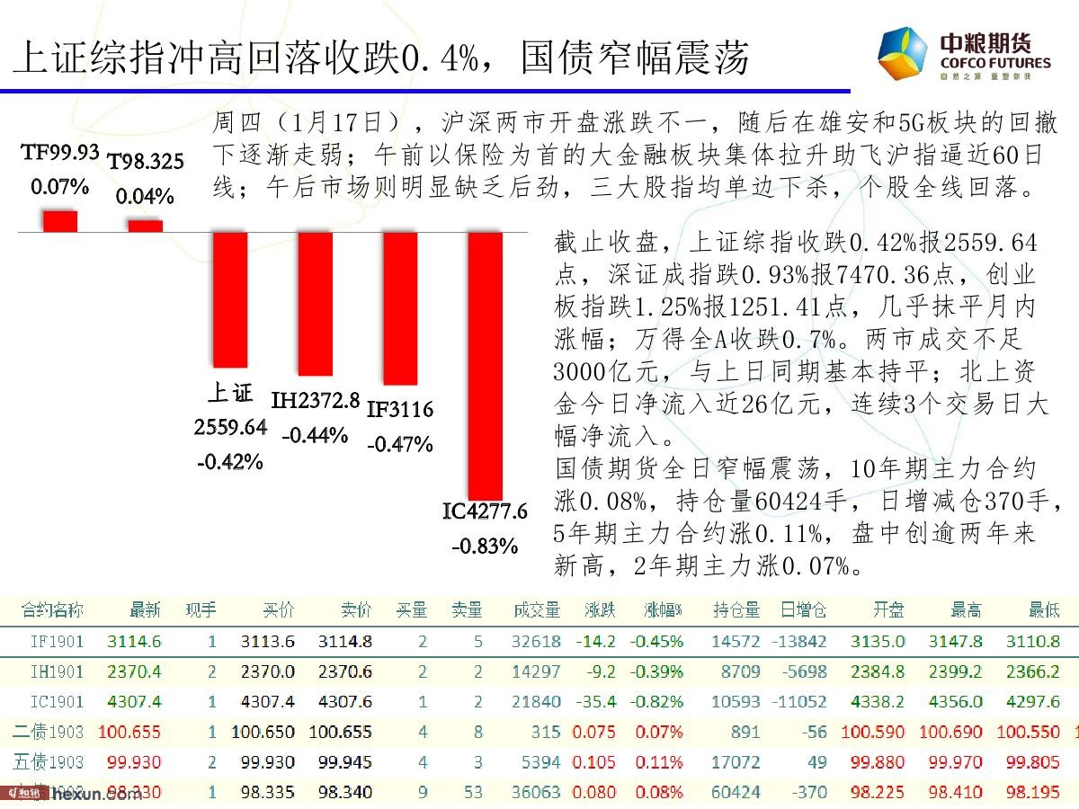 �����ݣ�1��18�ո�����ͼ