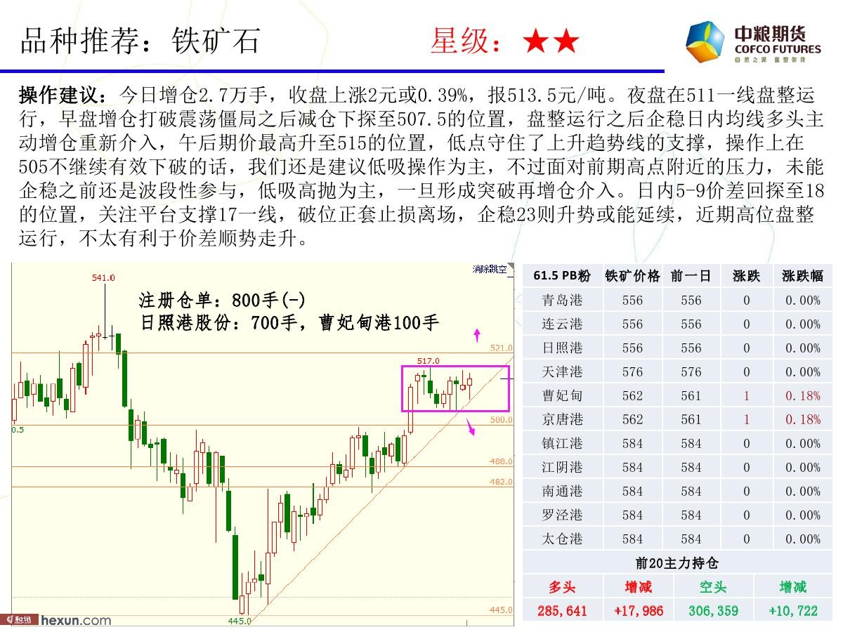 �����ݣ�1��18�ո�����ͼ