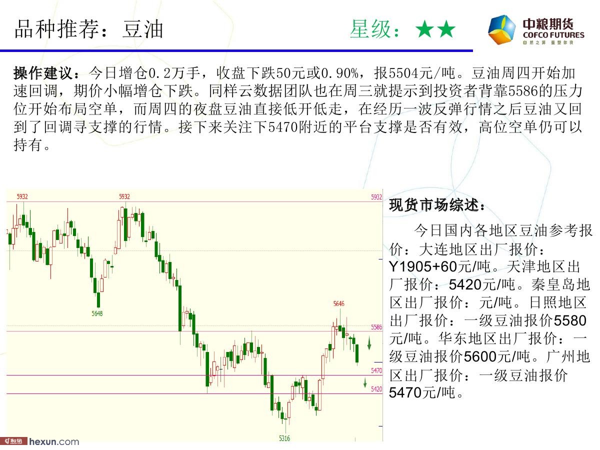 �����ݣ�1��18�ո�����ͼ