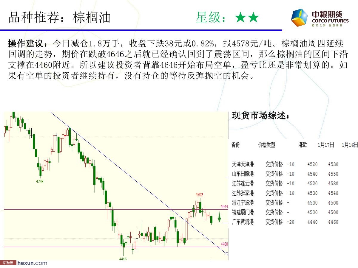 �����ݣ�1��18�ո�����ͼ