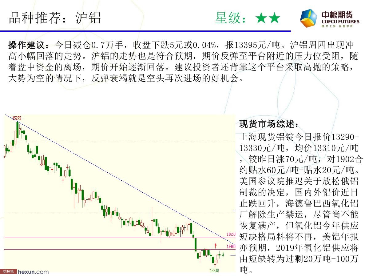 �����ݣ�1��18�ո�����ͼ