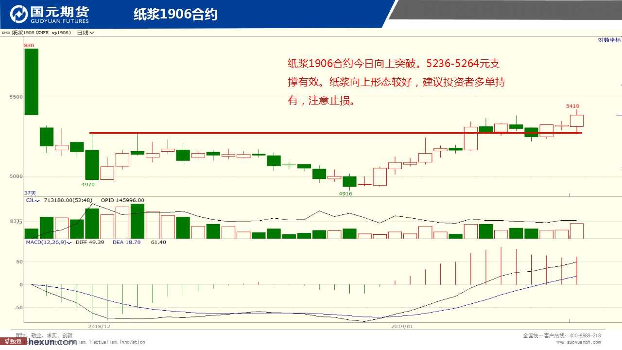 ��һ���ף�1��21���ڻ�����ͼ��