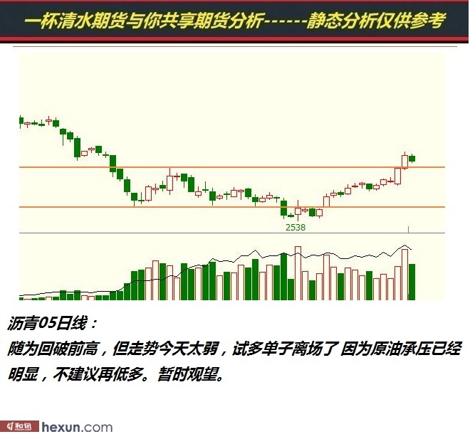 һ����ˮ��1��23���ڻ�����ͼ