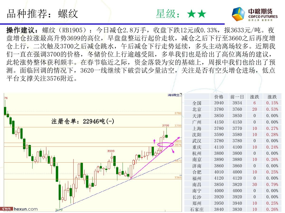 �����ݣ�1��23���ڻ�������ͼ