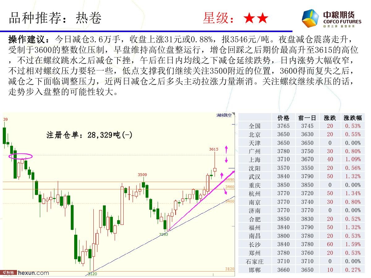 �����ݣ�1��23���ڻ�������ͼ