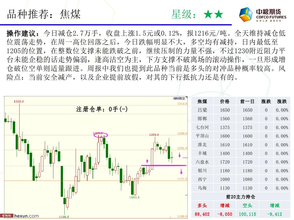 �����ݣ�1��23���ڻ�������ͼ