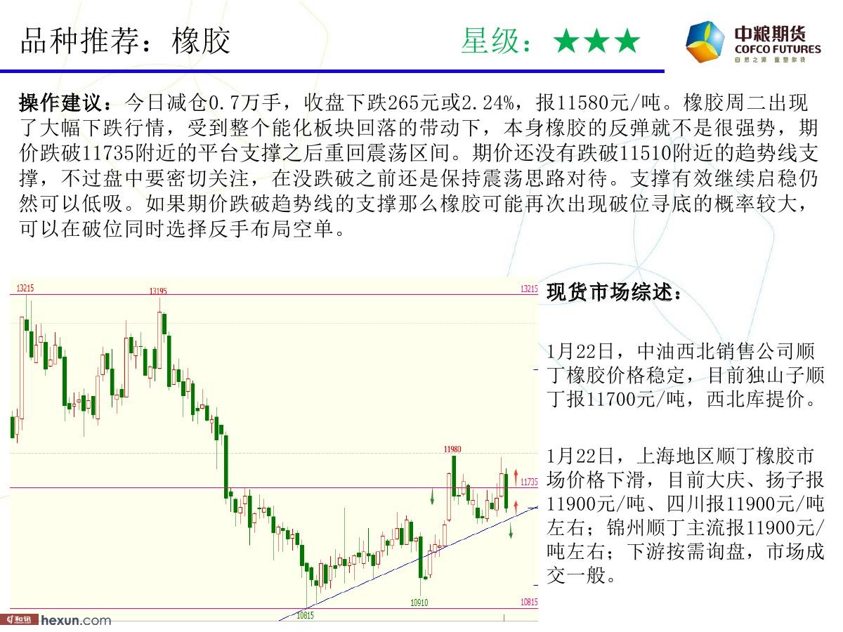 �����ݣ�1��23���ڻ�������ͼ