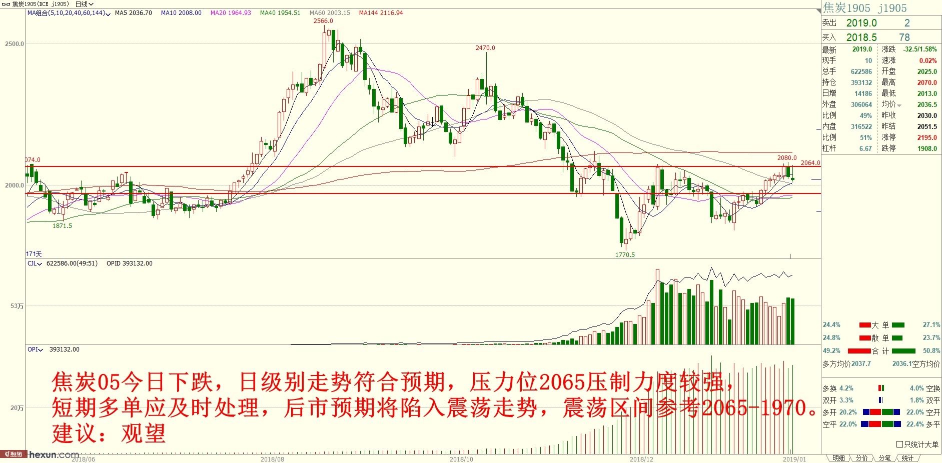 �ڻ�������1��23�ղ�����ʾ