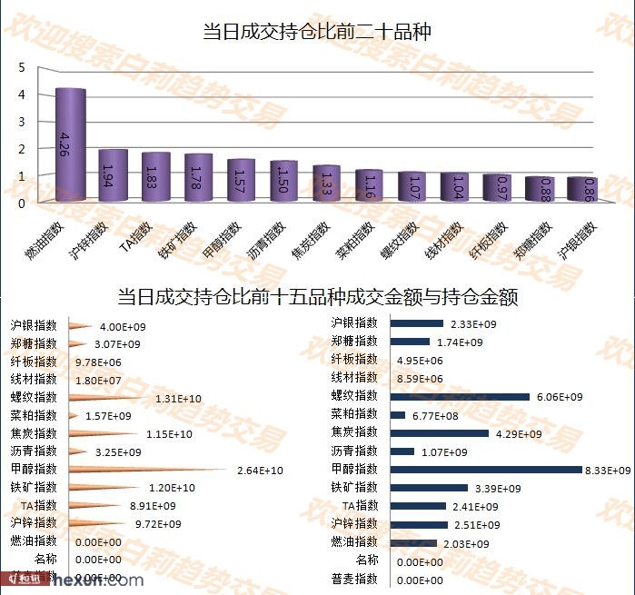 ����1��29�����ƽ�����ʾ