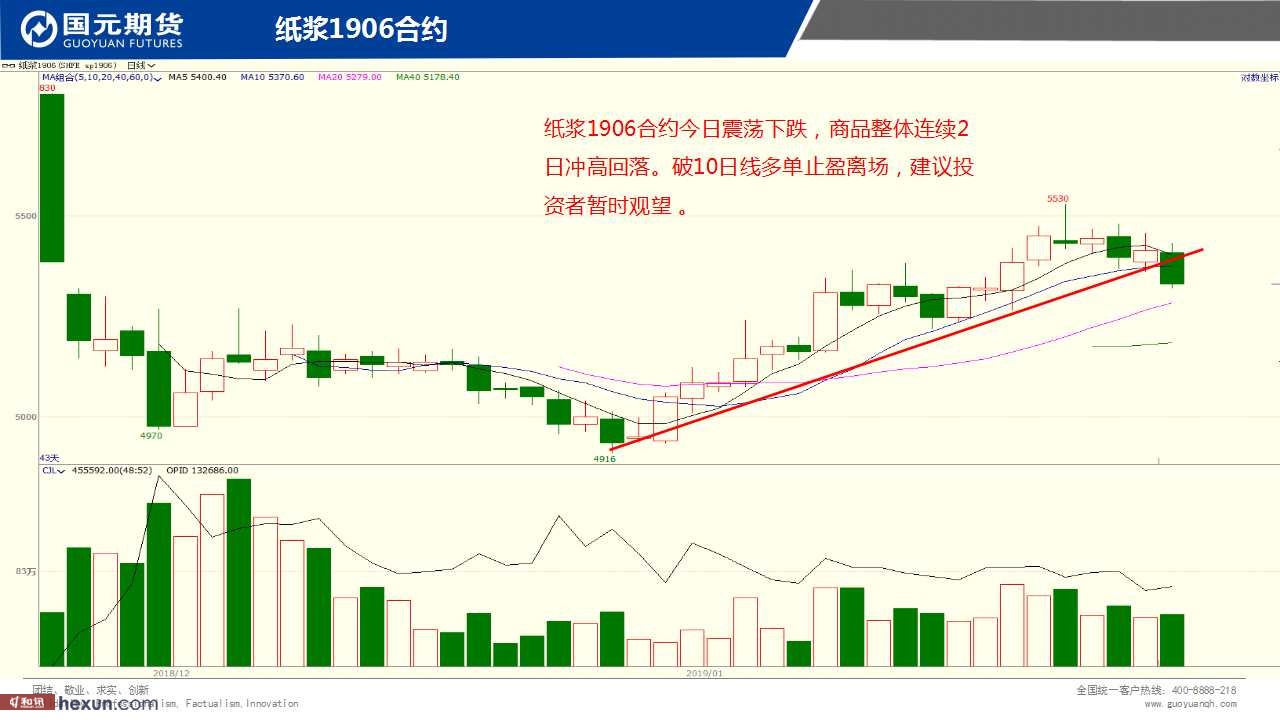 ��һ���ף�1��29���ڻ�����ͼ��