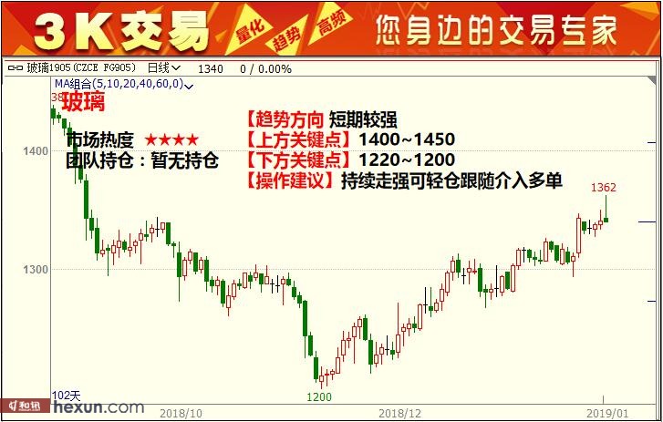 3K���ף�1��29���ڻ�������ͼ