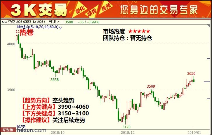 3K���ף�1��29���ڻ�������ͼ