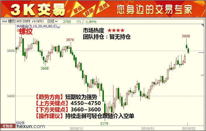 3K���ף�2��13����؛����M�D