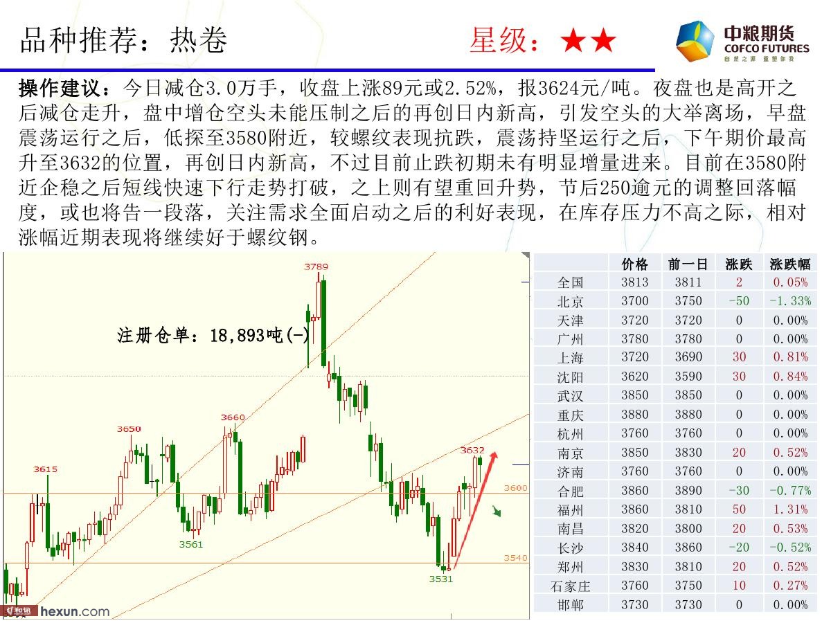 �����ݣ�2��19�ո�����ͼ