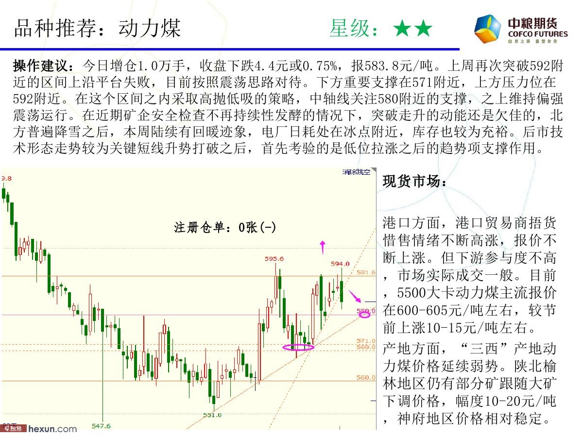 �����ݣ�2��19�ո�����ͼ