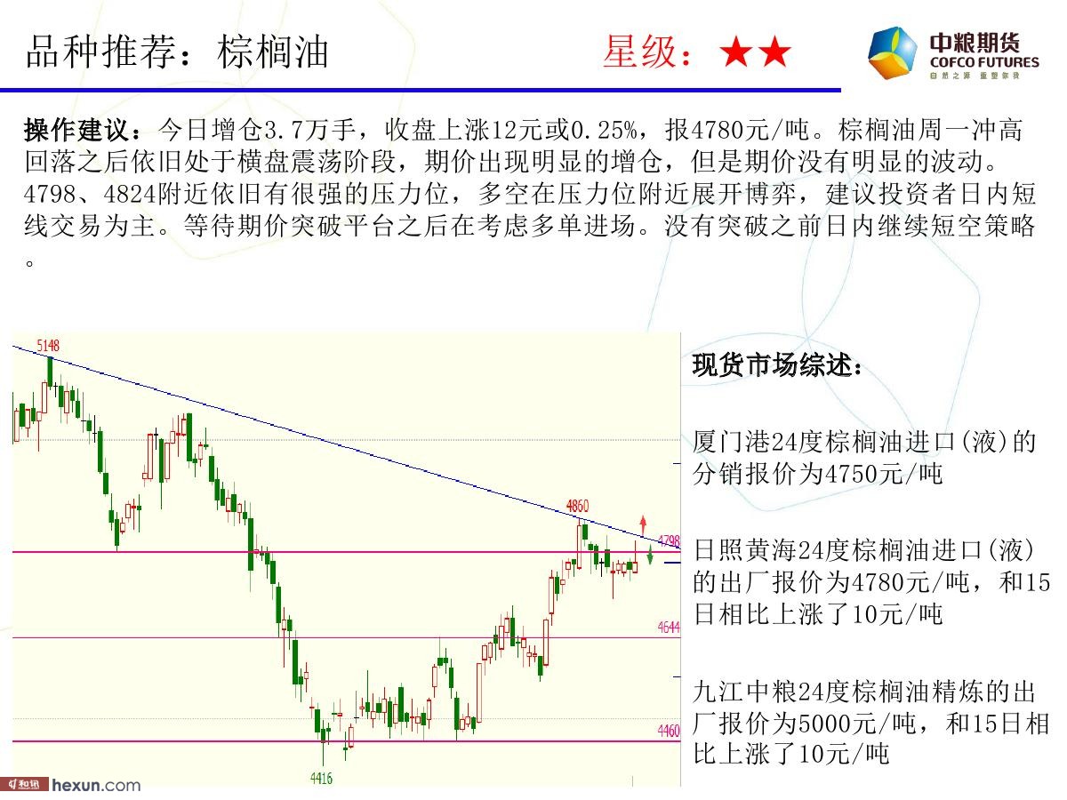 �����ݣ�2��19�ո�����ͼ