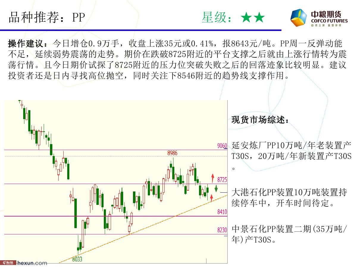 �����ݣ�2��19�ո�����ͼ