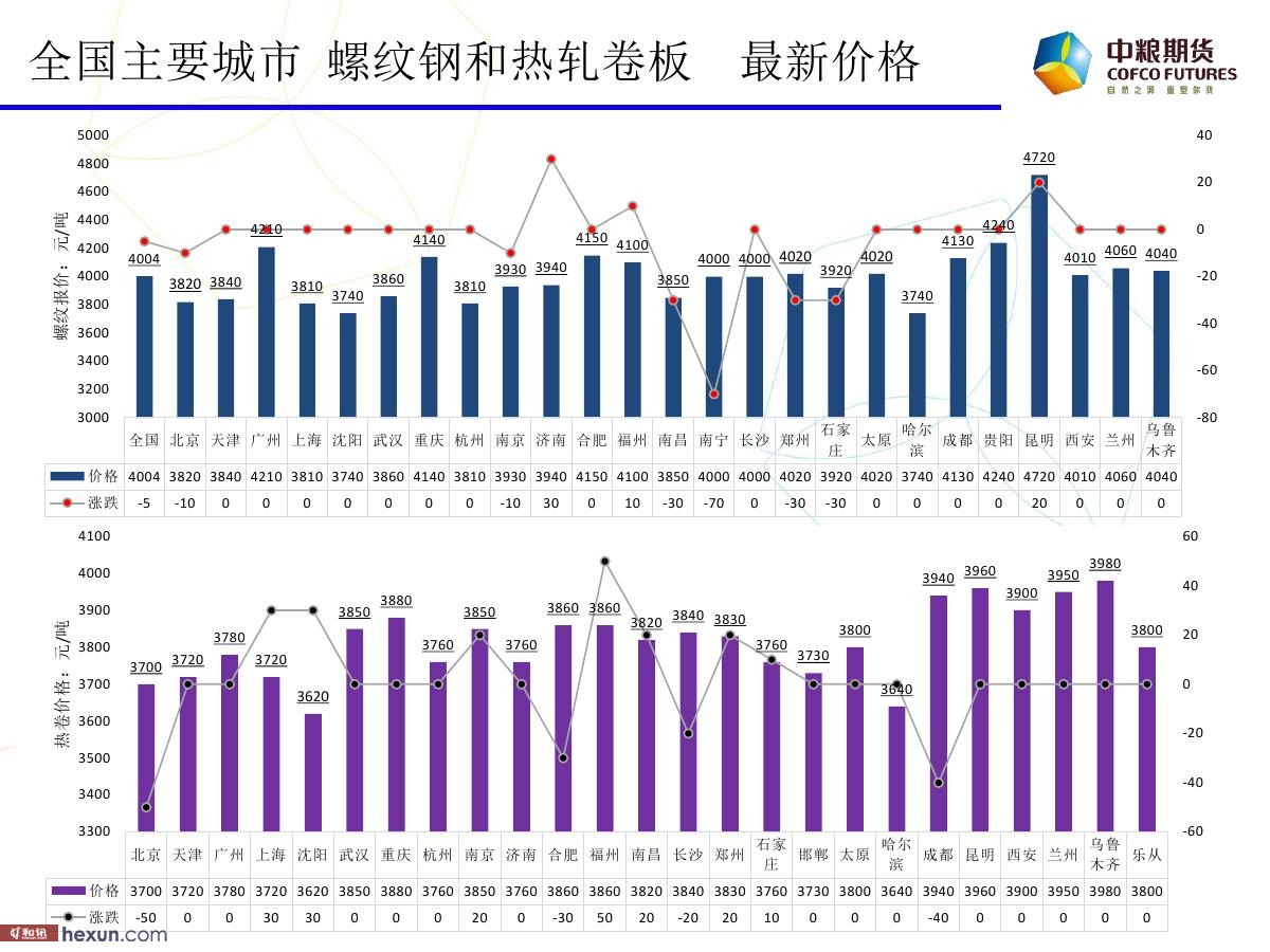 �����ݣ�2��19�ո�����ͼ