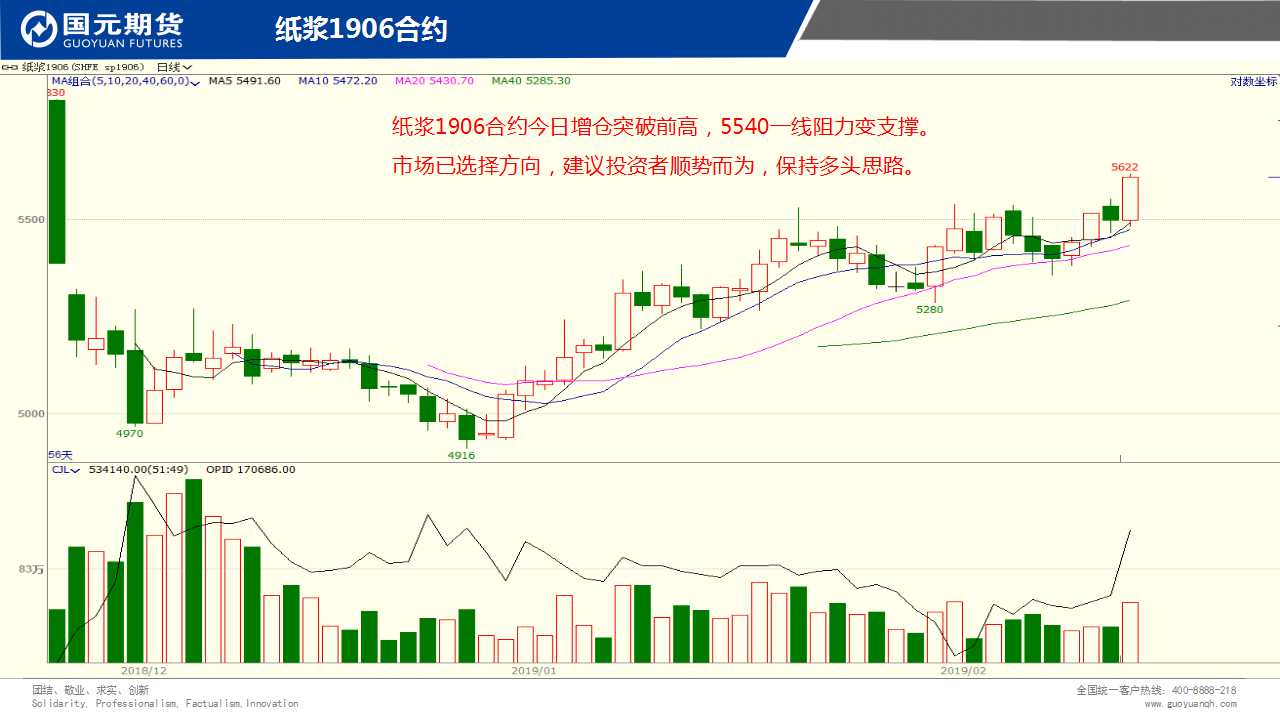 ��һ���ף�2��22����؛����D�M