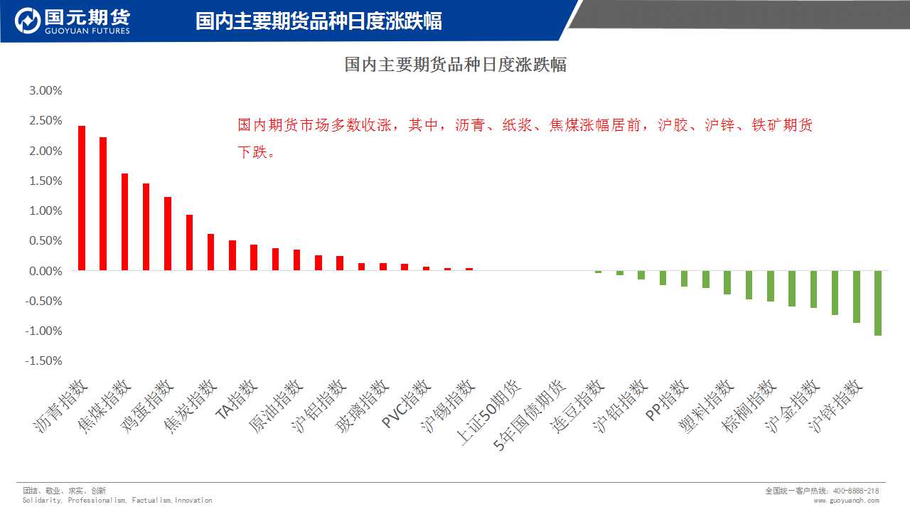 ��(ji��n)һ���ף�2��22����؛����D�M