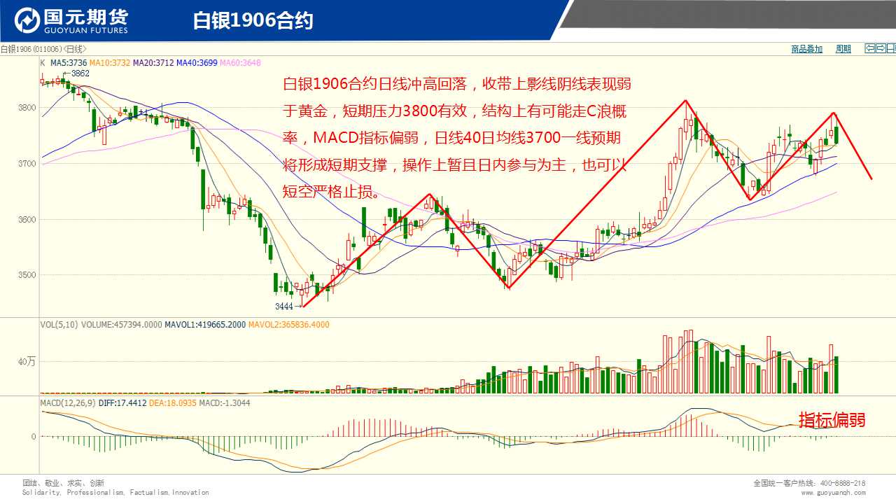 ��һ���ף�2��22����؛����D�M