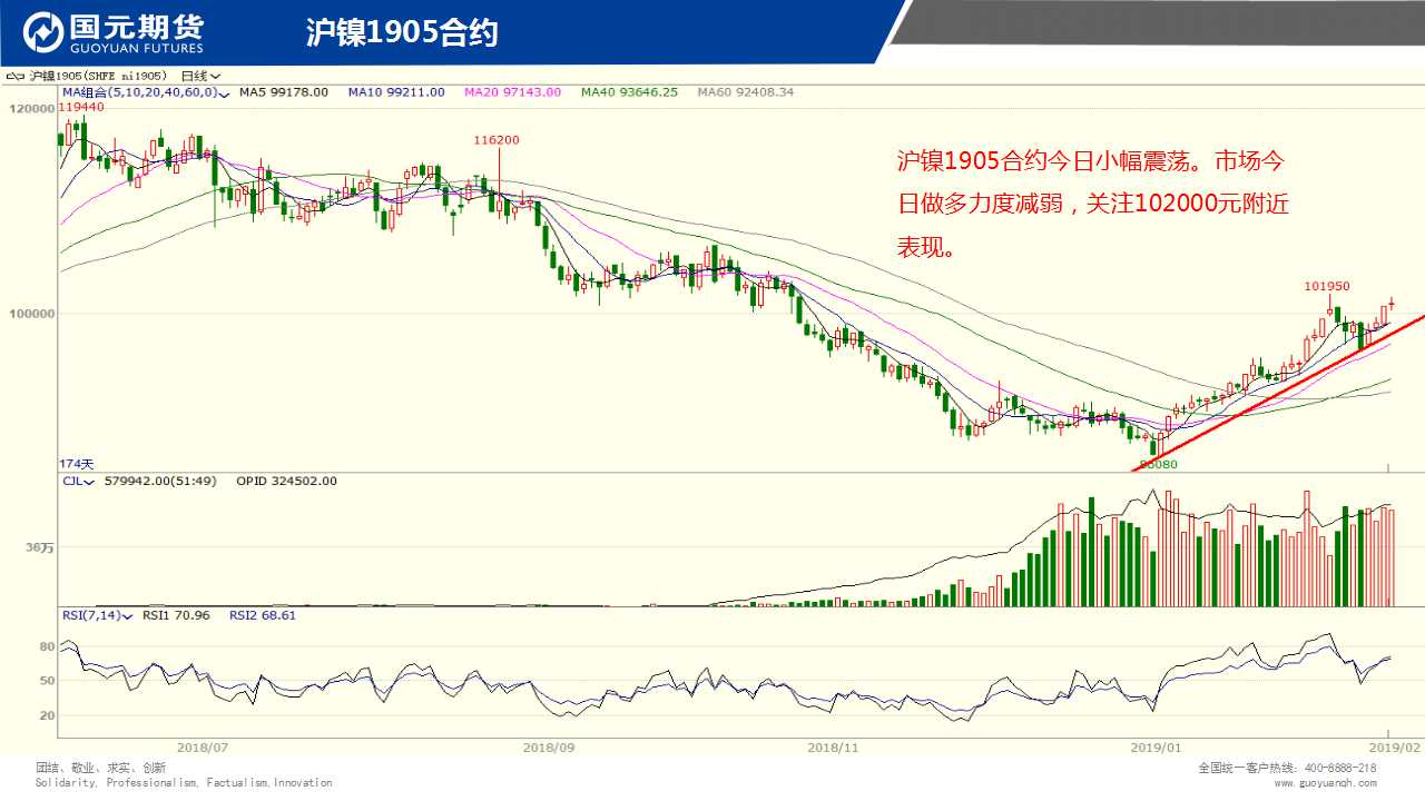 ��һ���ף�2��22����؛����D�M