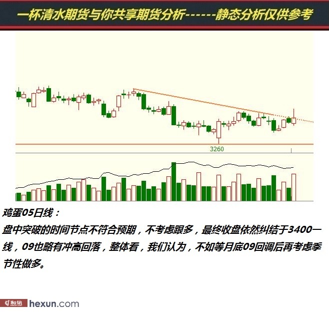 һ����ˮ��3��5���ڻ�����ͼ