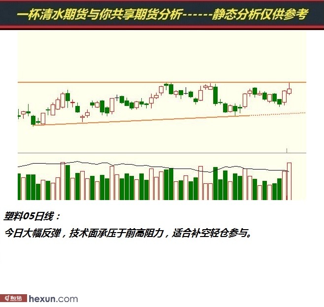 һ����ˮ��3��5���ڻ�����ͼ