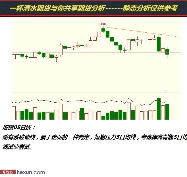 һ����ˮ��3��5���ڻ�����ͼ