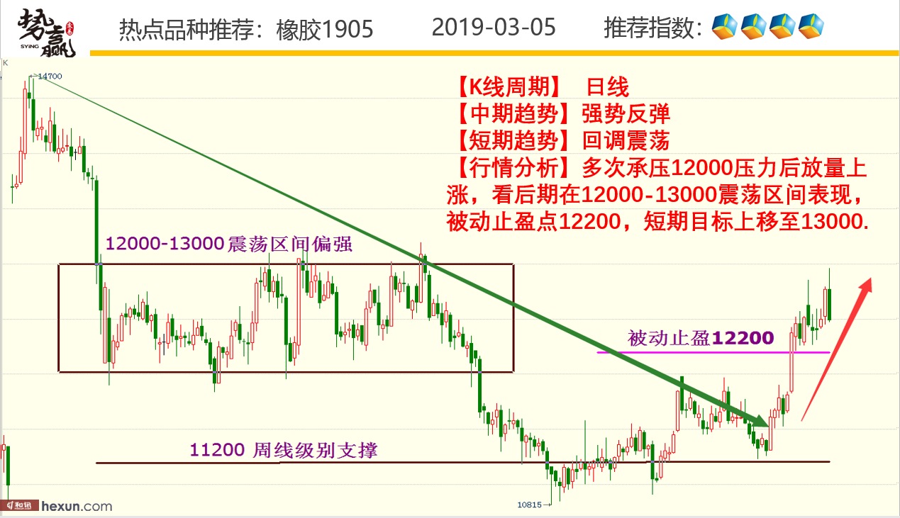 ��Ӯ���ף�3��5�ո�����ͼ