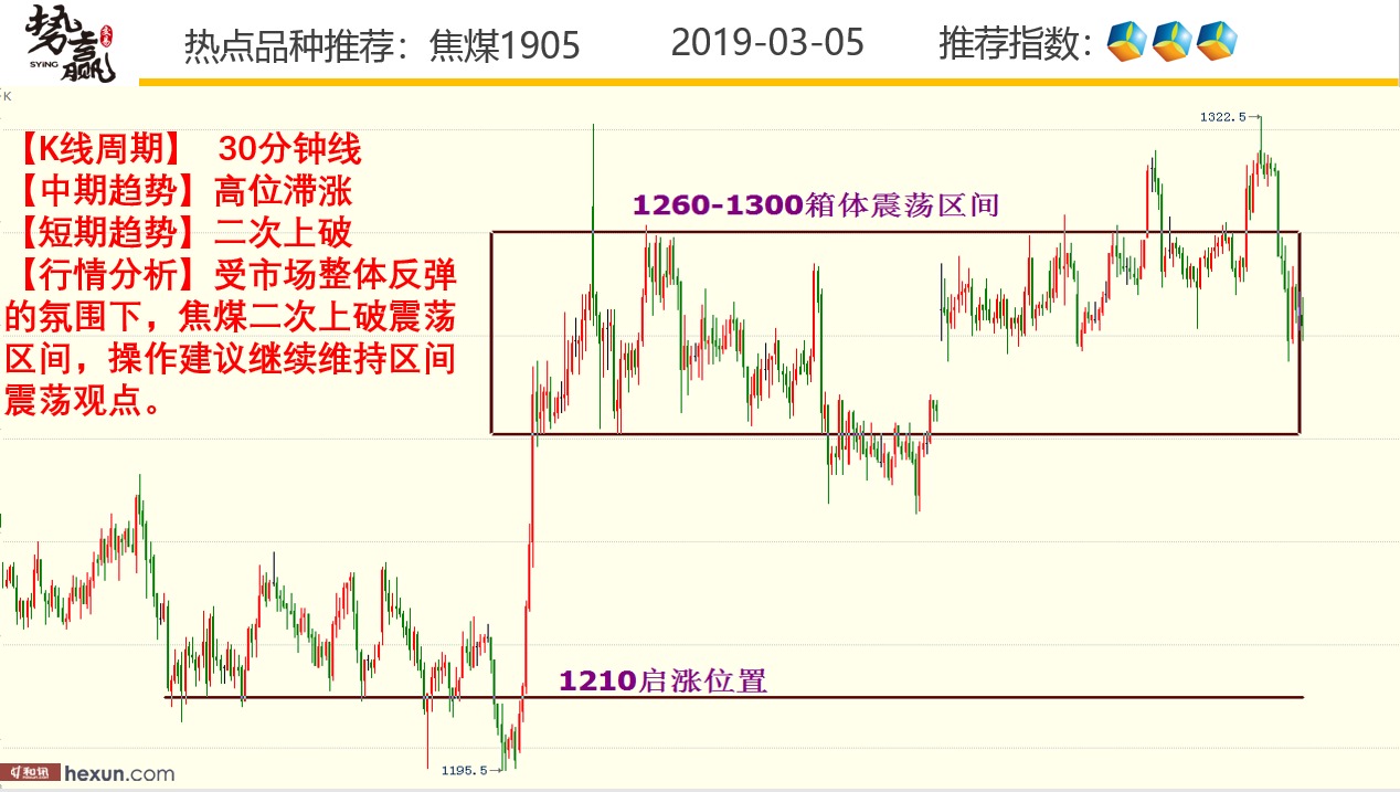 ��Ӯ���ף�3��5�ո�����ͼ