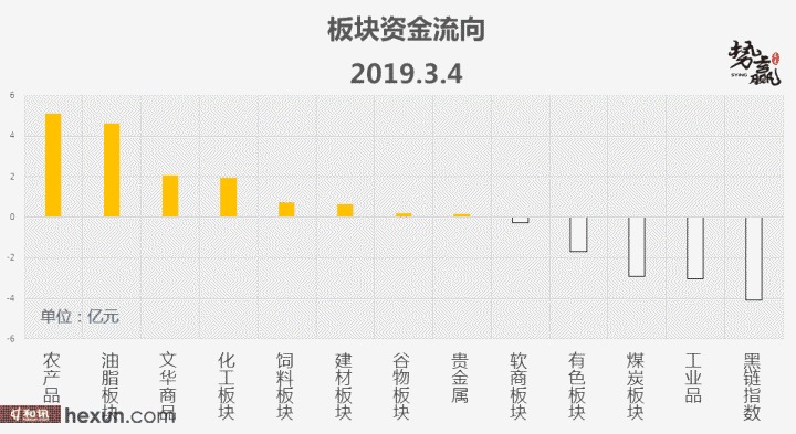 ��Ӯ���ף�3��5�ո�����ͼ