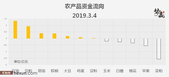 ��Ӯ���ף�3��5�ո�����ͼ