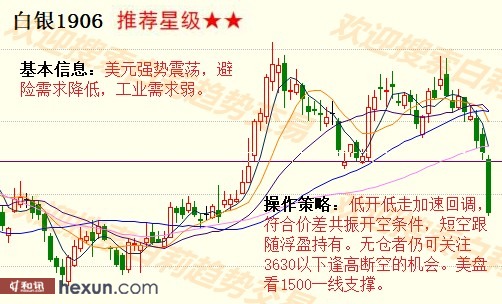 ����3��5�����ƽ�����ʾ