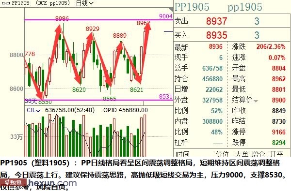 ��ӯ�Ŷӣ�3��5���ص��עƷ��