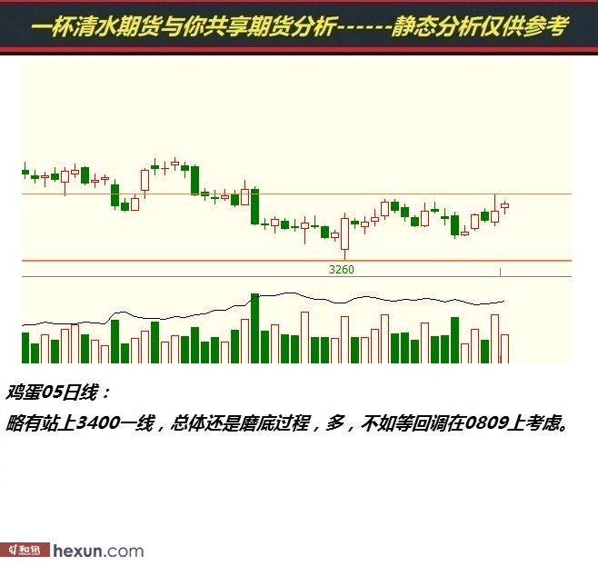 һ����ˮ��3��6���ڻ�����ͼ