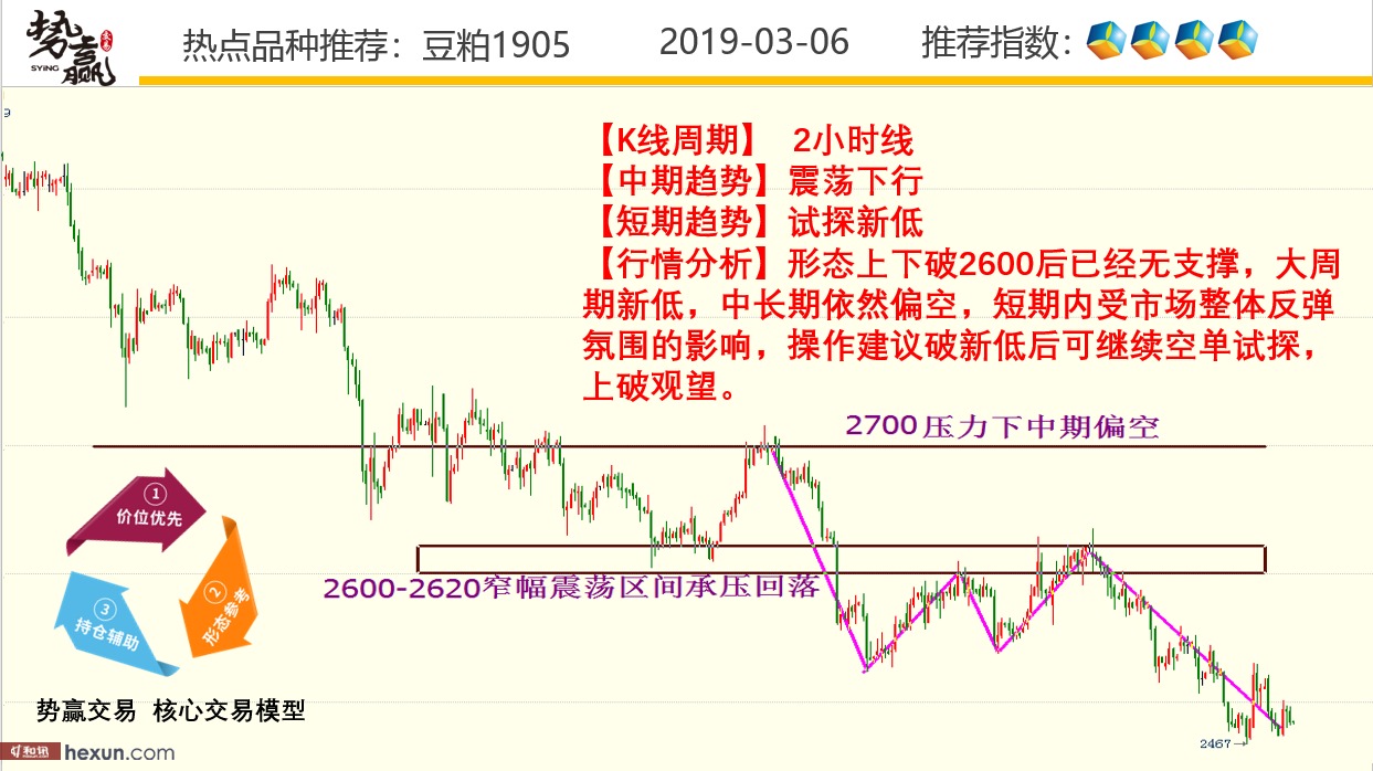 ��Ӯ���ף�3��6�ո�����ͼ