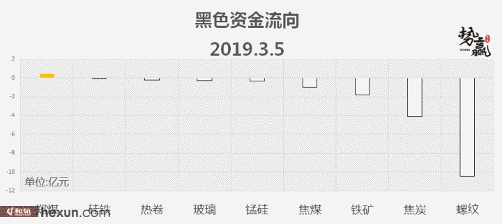 ��Ӯ���ף�3��6�ո�����ͼ