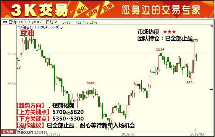 3K���ף�3��6�ո�����ͼ