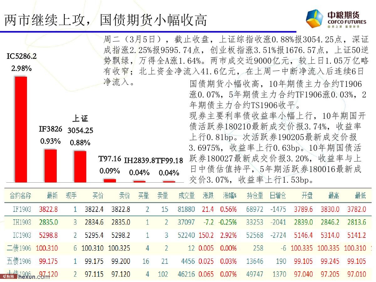 �����ݣ�3��6�ո�����ͼ