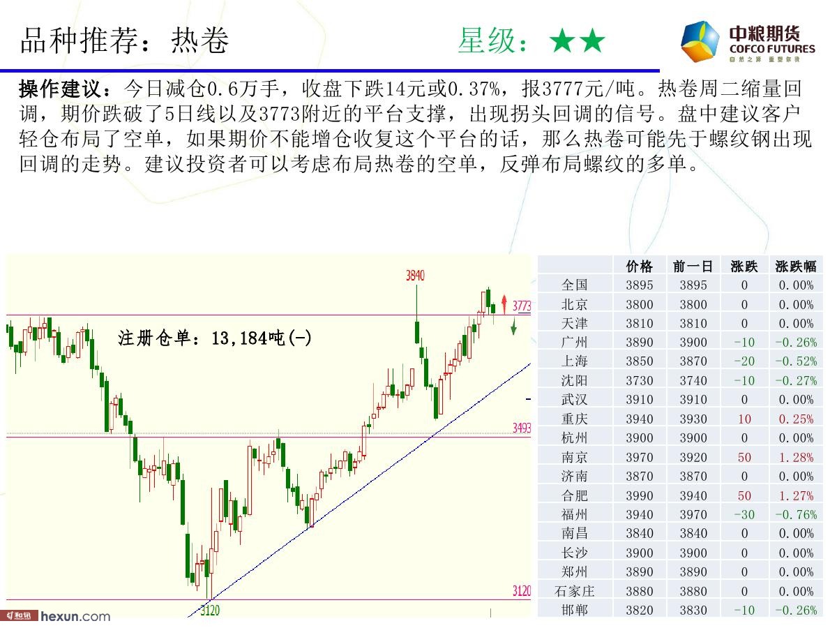 �����ݣ�3��6�ո�����ͼ